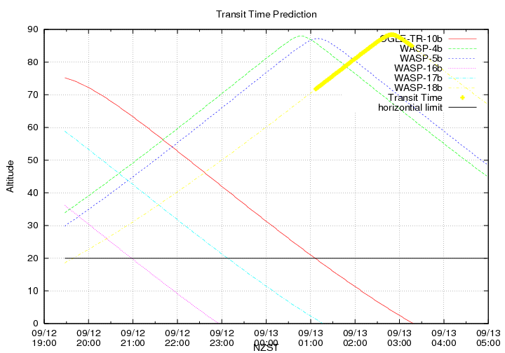 transittime-20140912.png