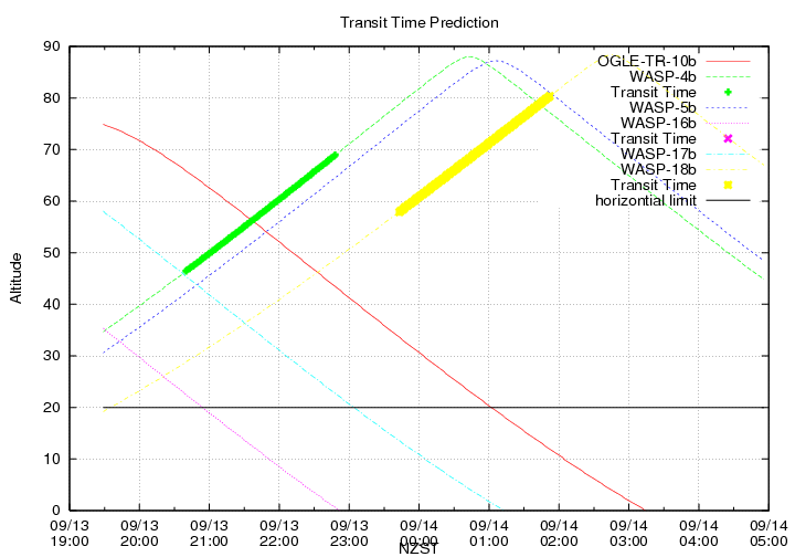 transittime-20140913.png