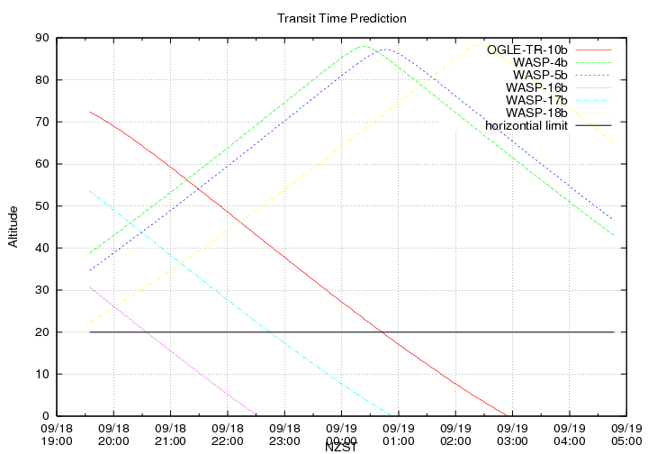 transittime-20140918.png