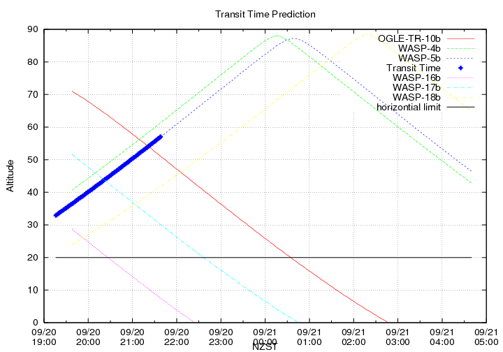transittime-20140920.png
