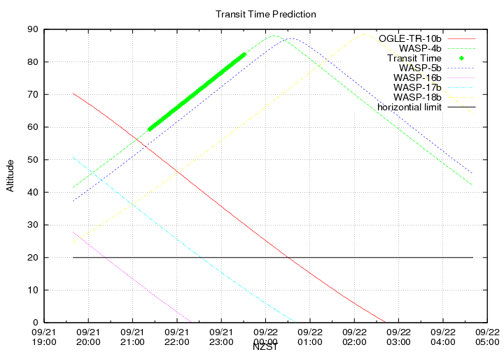 transittime-20140921.png