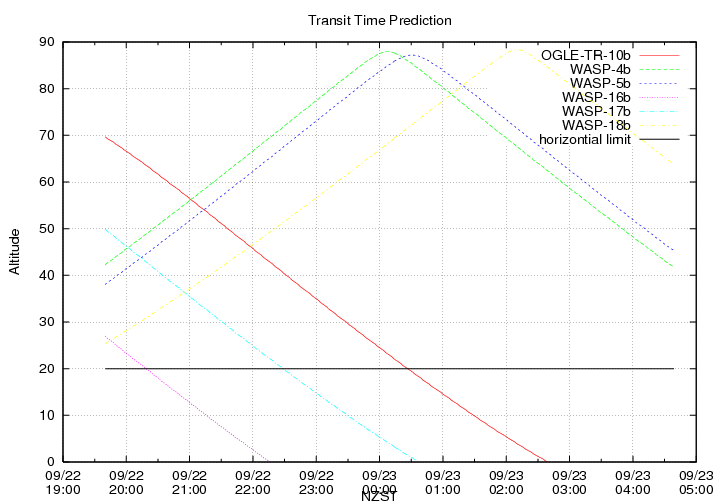 transittime-20140922.png