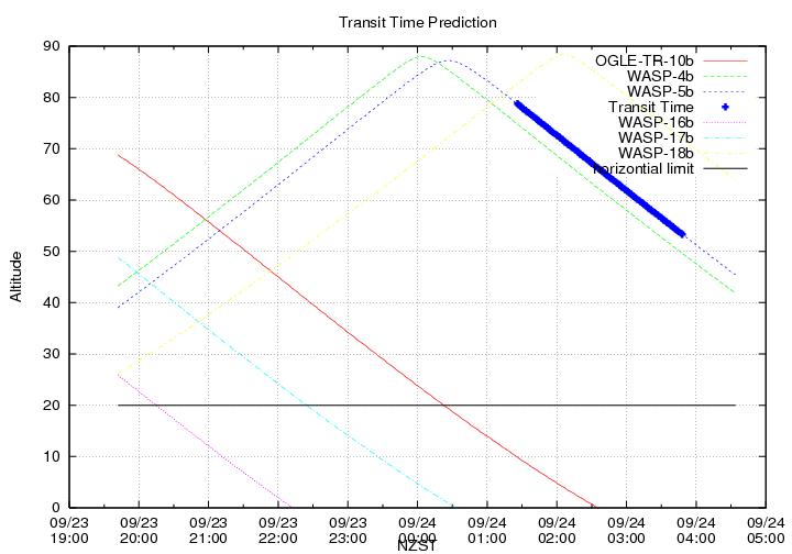transittime-20140923.png