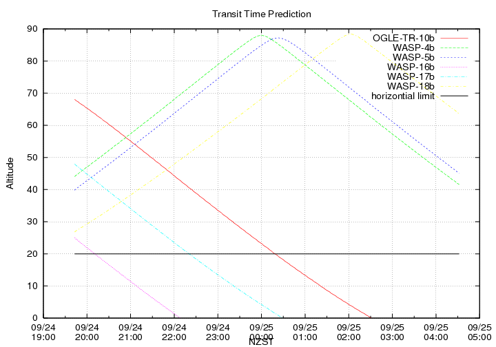 transittime-20140924.png