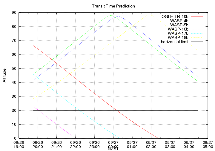 transittime-20140926.png