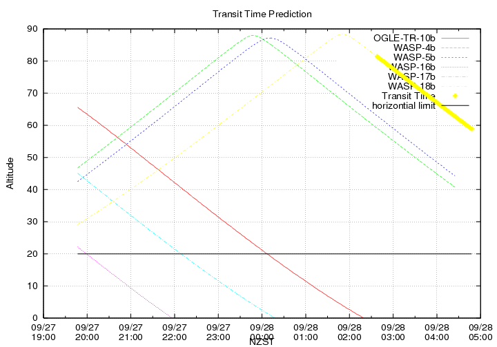 transittime-20140927.png