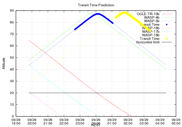 transittime-20140928.png