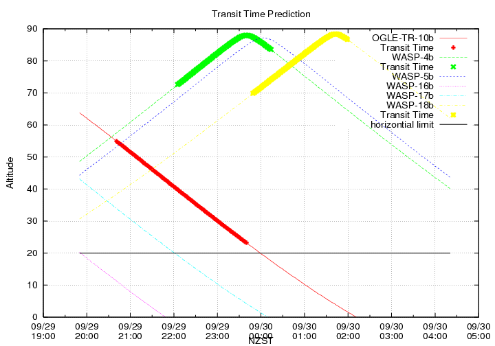 transittime-20140929.png
