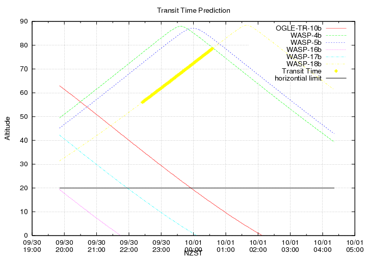 transittime-20140930.png