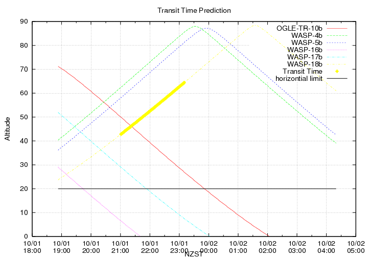 transittime-20141001.png