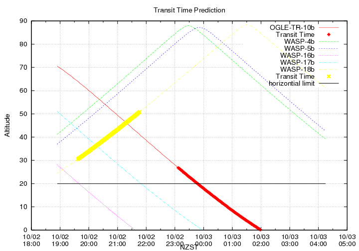 transittime-20141002.png