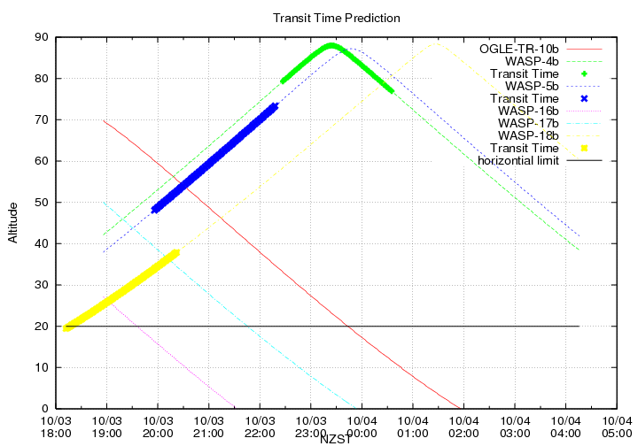 transittime-20141003.png