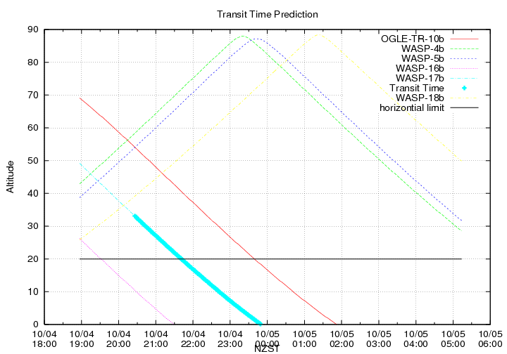 transittime-20141004.png