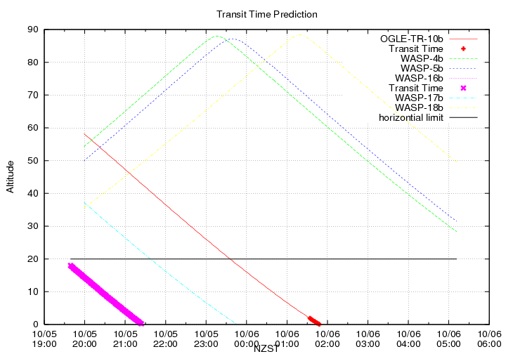 transittime-20141005.png