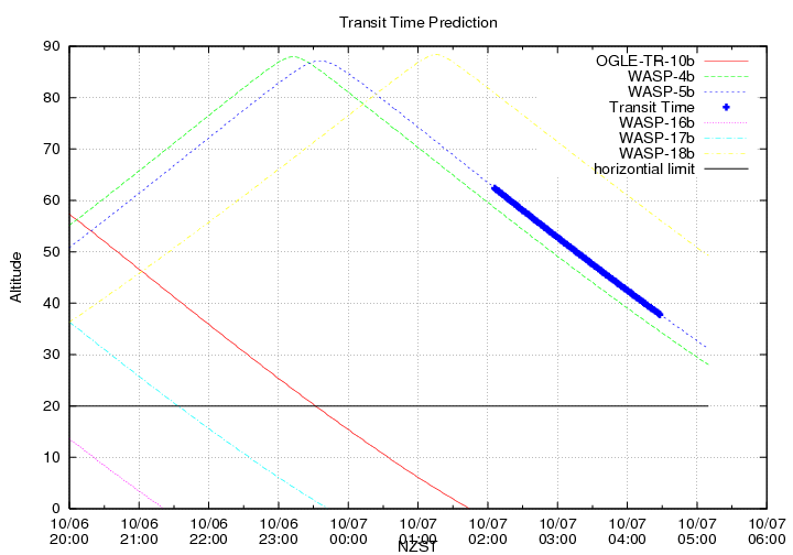 transittime-20141006.png