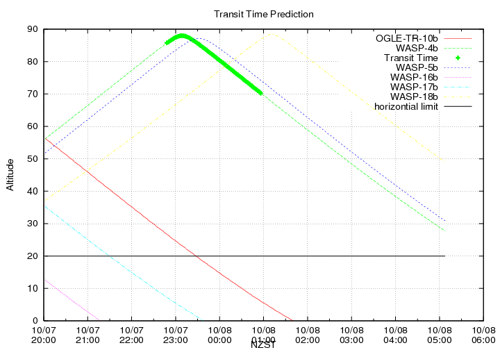 transittime-20141007.png
