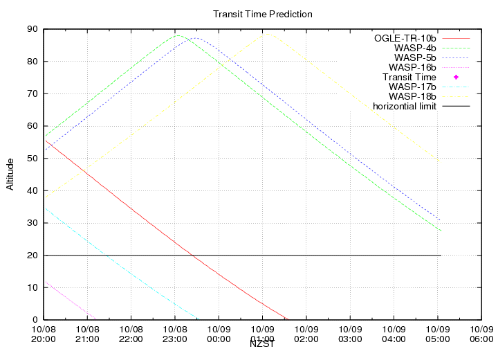 transittime-20141008.png