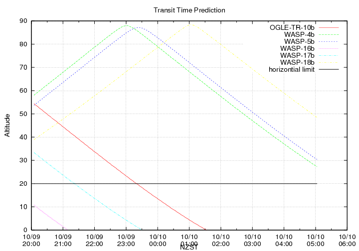 transittime-20141009.png