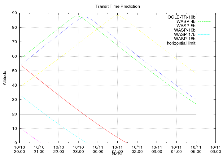 transittime-20141010.png