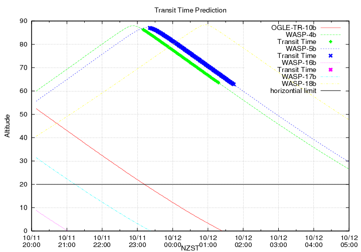 transittime-20141011.png