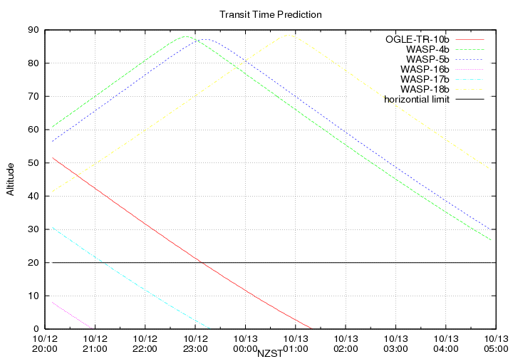 transittime-20141012.png