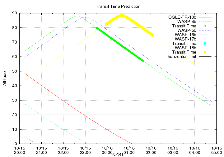 transittime-20141015.png