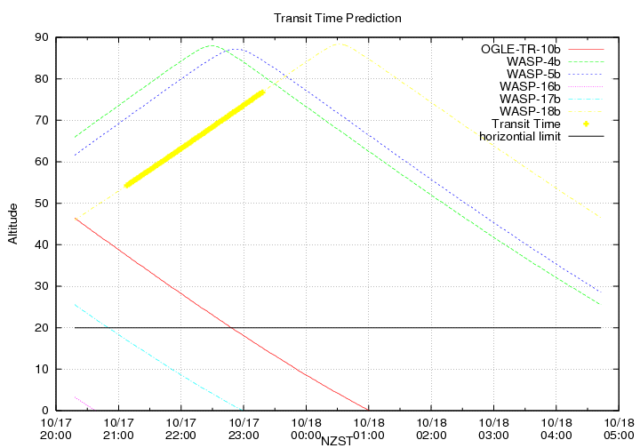 transittime-20141017.png