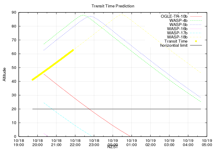 transittime-20141018.png