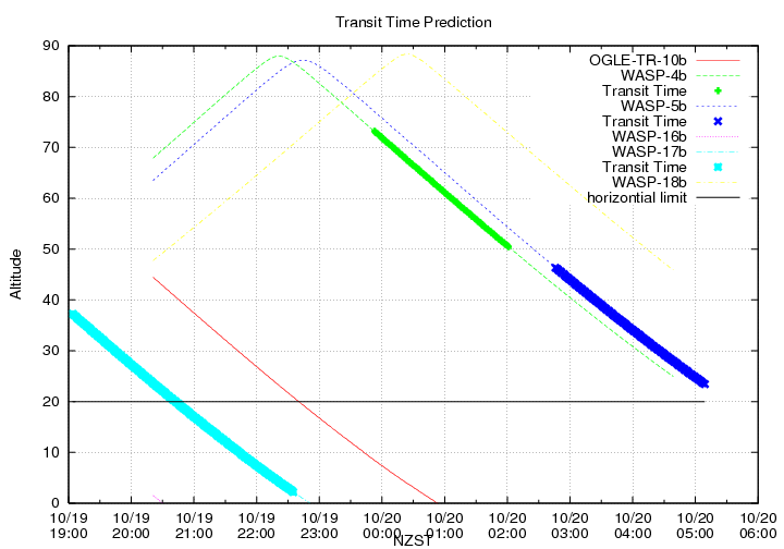 transittime-20141019.png