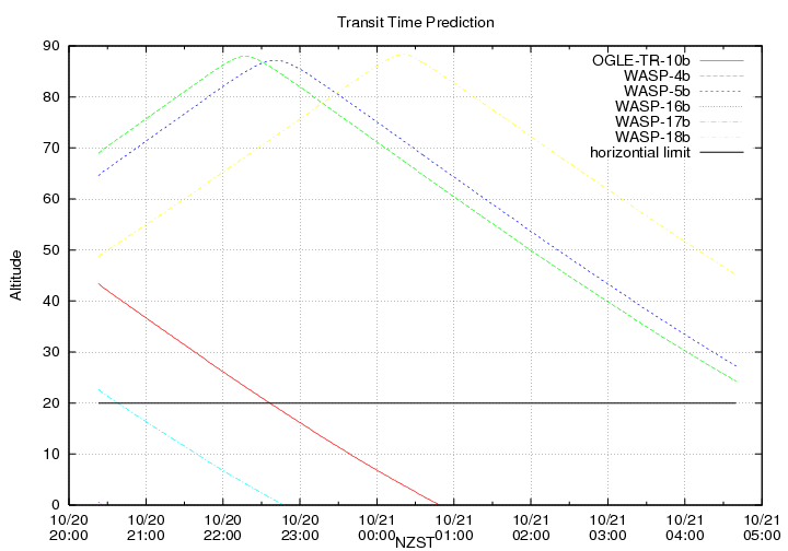 transittime-20141020.png
