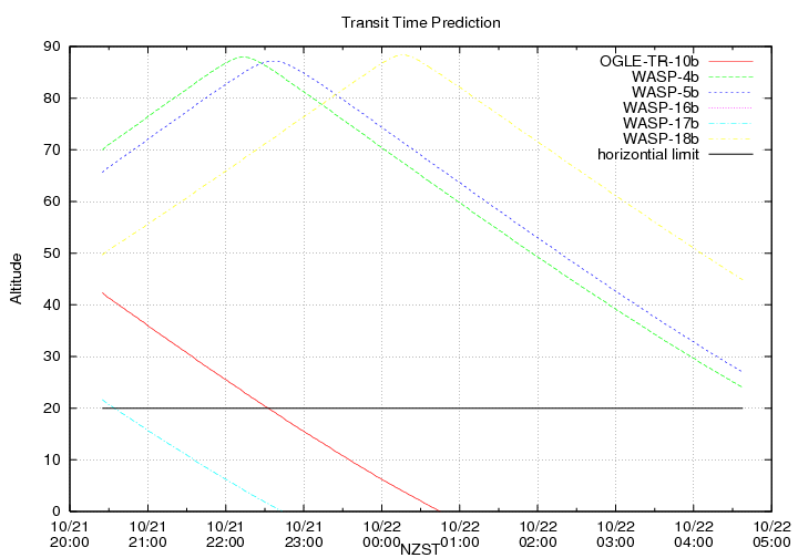 transittime-20141021.png